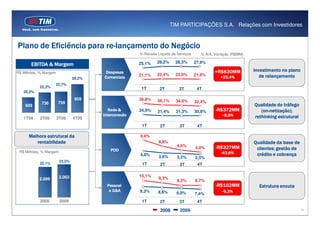 TIM PARTICIPAÇÕES S.A. | Relações com Investidores



                         re-
Plano de Eficiência para re-lançamento do Negócio
                                                       % Receita Líquida de Serviços      % A/A, Variação (R$MM)

                                                       25,1%    28,2%      28,3%       27,9%
       EBITDA & Margem
R$ Milhões, % Margem                     Despesas                                                +R$630MM          Investimento no plano
                                                       21,1%    22,4%      23,0%       21,9%                          de relançamento
                                28,2%   Comerciais                                                  +23,4%
                   22,7%
           22,3%                                        1T        2T         3T         4T
   20,2%
                                 959                   36,8%     36,1%     34,6%
            736        759                                                             32,4%
    609                                                                                                            Qualidade do tráfego
                                           Rede &      34,9%     31,4%     31,3%       30,8%     -R$372MM             (on-
                                                                                                                      (on-netização);
                                        Interconexão                                                –8,8%          rethinking estrutural
   1T09    2T09        3T09     4T09
                                                        1T        2T         3T         4T

      Melhora estrutural da                            9,6%
         rentabilidade                                           6,8%                                              Qualidade da base de
                                                                           4,6%        4,0%      -R$327MM
                                           PDD                                                                      clientes; gestão de
 R$ Milhões, % Margem                                                                               -43,6%
                                                       4,8%      3,6%
                                                                                                                    crédito e cobrança
                                                                           3,2%        2,5%
                        23,5%
           22,1%                                        1T        2T         3T         4T


                        3.063                          10,1%
           2.899                                                 9,3%
                                                                           8,2%        8,7%
                                          Pessoal                                                -R$102MM            Estrutura enxuta
                                           e G&A       9,3%      8,6%      8,0%                     -9,3%
                                                                                       7,4%
           2008         2009                            1T        2T         3T         4T

                                                                  2008       2009                                                          10
 