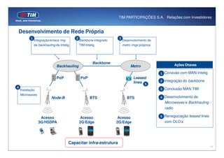 TIM PARTICIPAÇÕES S.A. | Relações com Investidores


Desenvolvimento de Rede Própria
           1                               2                         3
               Integração/enlace ring          Backbone integrado        Desenvolvimento de
               de backhauling da Intelig       TIM-Intelig               metro rings próprios




                                                       Backbone
                               Backhauling                                    Metro                    Ações Chaves

                                                                                                1 Conexão com MAN Intelig
                               PoP             PoP                              Leased
                                                                                lines 5         2 Integração do backbone

4
    Instalação                                                                                  3 Conclusão MAN TIM
    Microwaves
                           Node-B                    BTS                    BTS                 4 Desenvolvimento de
                                                                                                  Microwaves e Backhauling -
                                                                                                  radio

                   Acesso                      Acesso               Acesso                      5 Renegociação leased lines
                  3G/HSDPA                     2G/Edge              2G/Edge                       com OLO’s




                                       Capacitar infra-estrutura
                                                                                                                              15
 