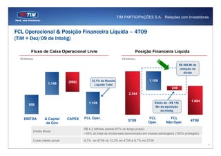 TIM PARTICIPAÇÕES S.A. | Relações com Investidores



FCL Operacional & Posição Financeira Líquida – 4T09
(TIM + Dez/09 de Intelig)

          Fluxo de Caixa Operacional Livre                                    Posição Financeira Líquida
  R$ Milhões                                                     R$ Milhões

                                                                                                            R$ 860 Mi de
                                                                                                            redução na
                                                                                                               dívida


                               (996)        32,1% da Receita                        1.109
                     1.149                    Líquida Total
                                                                                                   249
                                                                      2.544

                                                                                                                    1.684
        956                               1.109                                        Efeito de - R$ 116
                                                                                       Mn da aquisição
                                                                                           da Intelig

    EBITDA         ∆ Capital   CAPEX   FCL Oper.                                    FCL          FCL
                                                                     3T09           Oper.      Não Oper.           4T09
                    de Giro
                                       R$ 4,2 bilhões (sendo 67% no longo prazo)
           Dívida Bruta
                                       ~28% do total da dívida está denominada em moeda estrangeira (100% protegido)

           Custo médio anual           9,7% no 4T09 vs.13,2% no 4T08 e 9,7% no 3T09
                                                                                                                            12
 