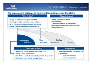 TIM PARTICIPAÇÕES S.A. | Relações com Investidores



TIM pronta para capturar as oportunidades do Mercado Brasileiro
                   “Voice is Good”                                            Filosofia free-net

 Liberty: on-net ilimitado (substituição F-M)                 Acesso a internet do celular
 Ofertas/promoções baseadas em comunidade                     (microbrowsing)
                                                              Crescimento seletivo no mercado de
 LD no Fixo: economia e simplicidade com Intelig
                                                              conectividade móvel (web via internet-key)
 Ataque à assinatura do Fixo (substituição F-F)
                                                              Social networking




               Penetração                    Uso                      Dados
                      Market share            MOU e ARPU      Microbrowsing             Browsing



                         Quebrando as Regras                                         Convergência
         Mundo Azul = tarifa nacional única (local e LD)                  Soluções integradas Fixo, Móvel, Voz
         Infinity = tarifa por chamada                                   e Dados para:
         Chip Avulso = saída do mercado de subsídio de aparelhos             - segmento business
         SIM-unlock = sem vínculo nos aparelhos                              - consumer (seletivo)
                                                                                                                 14
 