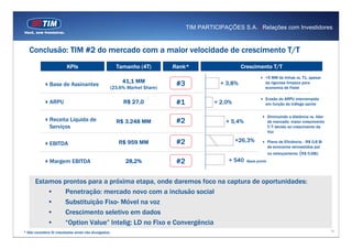 TIM PARTICIPAÇÕES S.A. | Relações com Investidores


   Conclusão: TIM #2 do mercado com a maior velocidade de crescimento T/T
                          KPIs                           Tamanho (4T)         Rank*                     Crescimento T/T
                                                                                                                     +5 MM de linhas vs. T1, apesar
                                                            41,1 MM            #3              + 3,8%                da rigorosa limpeza para
               Base de Assinantes
                                                       (23,6% Market Share)                                          economia de Fistel

                                                                                                                     Erosão do ARPU interrompida
               ARPU                                         R$ 27,0            #1            + 2,0%                  em função do tráfego sainte


                                                                                                                         Diminuindo a distância vs. líder
               Receita Líquida de                        R$ 3.248 MM           #2                + 5,4%                  de mercado: maior crescimento
               Serviços                                                                                                  T/T devido ao crescimento da
                                                                                                                         Voz

                                                          R$ 959 MM            #2                     +26,3%             Plano de Eficiência: - R$ 0,8 Bi
               EBITDA                                                                                                    de economia reinvestidos por
                                                                                                                         no relançamento (R$ 0,6Bi)
               Margem EBITDA                                 28,2%             #2                 + 540   Basis points




      Estamos prontos para a próxima etapa, onde daremos foco na captura de oportunidades:
          •    Penetração: mercado novo com a inclusão social
          •    Substituição Fixo- Móvel na voz
          •    Crescimento seletivo em dados
          •    “Option Value” Intelig: LD no Fixo e Convergência
* Não considera Oi (resultados ainda não divulgados)                                                                                                        16
 