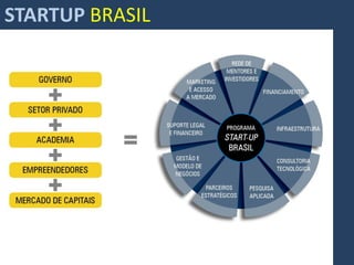 STARTUP BRASIL
 