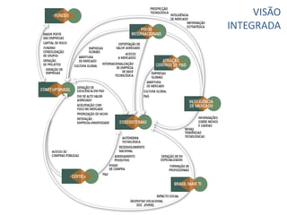 VISÃO
INTEGRADA
 