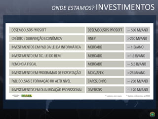 ONDE ESTAMOS? INVESTIMENTOS
 
