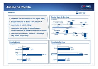 Análise da Receita
                                                                                                                 2010 vs. 2009
IFRS Brasil
                                                                                                                 4T10 vs. 4T09


                                                           Receita Bruta de Serviços
     Voz sainte em crescimento de dois dígitos (FMS)       Variação A/A, %
                                                                 ã
                                                                                                   +   30%
     Desenvolvimento de dados >30% 4T10 A/A                        + 7,8% + 8,2%
                                                                                           + 19%
                                                                                                                   + 9%       + 10%

     Aceleração da receita Intelig
                                                                        TIM                 Intelig
                                                                                                  g                   Total
     Aceleração das vendas de aparelhos para                Mobile                     +31%
     sustentar roll-out de dados (small-screen browsing)       +13%+11%            +18%

                                                                                                        Voz In          Outros
     Descontos maiores para favorecer a estratégia                Voz Out          Dados
                                                                                                       -8% -6%
     chip avulso no pós-pago                                                                                           -11%
                                                                                                                              -41%


  Receita Líquida                                          Receita de Serviços
   Variação A/A, %                                          Crescimento A/A, %


                  Receita       + 5.2%                                                       + 8.5%
                                                                 Bruta
             Líquida Total               + 9.9%                                                 + 9.5%


            -7.6%                                                                                                + 15.1%
                                                           Impostos e
                Aparelhos                         +99.6%    Descontos                                                      + 19.4%



                                 + 6.1%                                               + 6,1%
                     Serviços    +6.0%                         Líquida                + 6.0%


                                                                                                                                      12
 