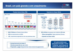 Brasil, um país grande e em crescimento

                   Produto Interno Bruto (PIB)                                           Expansão da Classe Média
US$ T 2010
    T,                                                               MM de pessoas                                      Possível impacto
                                           Expectativa de                                                                 do plano de
                                         desaceleração para                                                               redução de
                                                                          Renda familiar                                  R$50Bi do
                                          4,5/5% em 2011
  14.6                                                                    média mensal                    188    200        Governo
                                                                             (k R$)             175
                                                                                                          20      31
                                                                               >4.8      A/B    13
                                                   #8
          5.7   5.4                                                                             66
                      3.3                                                    1.1 –4.8      C              95
                             2.6   2.3   2.04 2.02                                                               113
                                                         1.6   1.5
                                                                             0.8 – 1.1     D    47
                                                                                                          44
                                                                                                                  40
                                                                                           E    49
                                                                               < 0.8                      29      16
 +3%     +10%   +3%   +3%   +2%    +2%   +1%    +8%     +3%    +4%                             2006      2009    2014


         US$ 2 Trilhões de Produto Interno Bruto                           200 milhões de pessoas com média de 29 anos
         +8% de crescimento em 2010                                        - “Bônus demográfico” pelos próximos 10 anos
         ~5% crescimento esperado ao ano nos próximos anos                 - Explosão da classe média



                                                                                                         Um país atrativo que
           • Comportamento da classe C:                                                               demanda inovação no Go-
            - Elevada propensão ao uso (tudo)                                                         To-Market para atacar as
            - Propensão a pagar (depende dos novos meios de pagamento)                                classes emergentes (C/D)
                                                                                                                                           17
 
