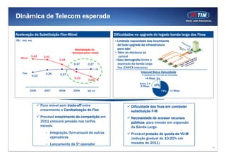 Dinâmica de Telecom esperada

Aceleração da Substituição Fixo-Móvel                            Dificuldades no upgrade do legado banda larga das Fixas
R$ / min, voz                                                    • Limitada capacidade das incumbents
                                                                   de fazer upgrade da infraestrutura
                                           Neutralização do        para adsl                                                 <2
                                         “premium price” móvel   ~ 5Km de distância da
   Móvel
            0.42         0.41                                       central
                                  0.34                           • Geo/demografia limita a
                                           0.27      0.27          expansão da banda larga
                                                                   fixa (CAPEX intensiva)
     Fixo                 0.26
                                                                                    Internet Baixa Velocidade
                0.22              0.27                                              % usuários por intervalo de velocidade
                                           0.23                                        >8 Mbps 5%
                                                                                            p
                                                      0.20
                                                      0 20
                                                                                  Entre 2 e     18%
                                                                                   8 Mbps
            2006         2007     2008    2009       Q3 10                                              77%      <2 Mbps




                       Pura móvel sem trade-off entre                       Dificuldade das fixas em combater
                       crescimento e Canibalização do Fixo                  substituição F-M
                       Provável
                       P á l crescimento da competição em
                                    i      d           i ã                  Necessidade de acessar recursos
                       2011 colocará pressão nas tarifas                    públicos para investir em expansão
                       móveis:                                              da Banda Larga
                          - Integração/Turn-around de outras
                            Integração/Turn around                          Provável pressão de queda da VU M
                                                                                                         VU-M
                            operadoras                                      (redução gradual de 10-20% em
                          - Lançamento do 5º operador                       meados de 2011)
                                                                                                                                  19
 