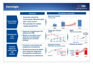 Estratégia

                        Racional                                           Resultados esperados
                                              Base de clientes
                Expansão natural da
                  p                            Clientes,
                                               Clientes MM
                Comunidade TIM estímulada
 Comunidade     pelo “boca a boca”                                                  51
  (Tamanho)                                                  41
                Recuperação em seletas
                regiões geográficas
                                                            2009                    2010                                    2013

                                               Preço por minuto                                    MOU
                Estimular Substituição F-M     R$/MM                                                MM/linhas/mês, Média
                (diferencial TIM)
                (dif     i l                                                                                                       > x2
                                                     0.42   0.41
 Substituição                                Móvel
                Manter a inovação como                              0.34                                              116
     F-M        parte do core business                                               0.27
                                                                                                                83
                                                                             0.27
    (Uso)       (estímulo ao conceito        Fixo                   0.27
                                                            0.26
                                                     0.22
                                                     0 22                    0.23
                                                                             0 23
                Infinity)
                I fi it )                                                            0.20
                                                     2006   2007    2008     2009        Q3 10
                                                                                                          2009 2010                2013

                                              Usuários únicos                                     Receita de dados
                Fomentar a penetração de      Inifinty Web / dia usuários únicos
   Inclusão
      c usão    webphone/ smartphone
  digital da
                Queda dos preços de dados                      x4
 comunidade                                                                                      % Receita de        13%
                para alavancar segmento                                                             serviços
       TIM                                                                 > 1 MM Infinity
                demográfico inexplorado                                         Web                Receita de        1,8
    (
    (Dados))                                                                                           dados
                Substituição da LAN-House     22 Ago 10                          29 Jan 11            (Bi R$)
                                                                                                       2009          2010          2013


                                                                                                                                          20
 