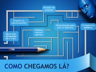 Ousadia nos
                                  projetos




        Empatia no
      relacionamento
                                               Determinação para   Combatentes
                                                com os objetivos    arrojados
                       Modelos
                       mentais
Cooperação             abertos
e integração
 entre áreas




COMO CHEGAMOS LÁ?
 