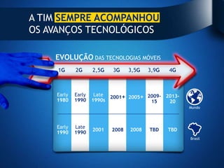 A TIM SEMPRE ACOMPANHOU
OS AVANÇOS TECNOLÓGICOS

    EVOLUÇÃO DAS TECNOLOGIAS MÓVEIS
     1G     2G      2,5G   3G     3,5G   3,9G   4G



    Early   Early    Late 2001+ 2005+ 2009- 2013-
    1980    1990    1990s              15    20
                                                      Mundo




    Early   Late
                    2001   2008   2008   TBD    TBD
    1990    1990
                                                      Brasil
 