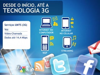 DESDE O INÍCIO, ATÉ A
TECNOLOGIA 3G

Serviços UMTS (3G)
Voz                   INTERNET NO    INTERNET
Video-Chamada         COMPUTADOR    NO CELULAR
Dados até 14,4 Mbps




                                     STREAMING
                        WAP
 