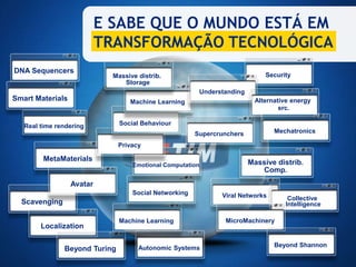 E SABE QUE O MUNDO ESTÁ EM
                           TRANSFORMAÇÃO TECNOLÓGICA
DNA Sequencers
                             Massive distrib.                                Security
                                Storage
                                                        Understanding
Smart Materials                   Machine Learning                       Alternative energy
                                                                                 src.

   Real time rendering         Social Behaviour
                                                       Supercrunchers          Mechatronics

                               Privacy

         MetaMaterials                                                  Massive distrib.
                                   Emotional Computation
                                                                           Comp.
                  Avatar
                                   Social Networking          Viral Networks        Collective
  Scavenging                                                                       Intelligence

                               Machine Learning                MicroMachinery
        Localization

                                     Autonomic Systems                         Beyond Shannon
               Beyond Turing
 