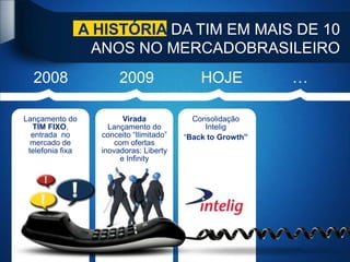 A HISTÓRIA DA TIM EM MAIS DE 10
                   ANOS NO MERCADOBRASILEIRO
  2008                   2009                  HOJE           …

Lançamento do             Virada             Consolidação
  TIM FIXO,           Lançamento do             Intelig
  entrada no        conceito “Ilimitado”   “Back to Growth”
  mercado de            com ofertas
 telefonia fixa     inovadoras: Liberty
                         e Infinity
 