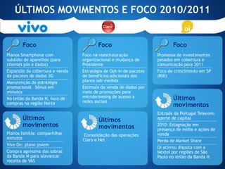 ÚLTIMOS MOVIMENTOS E FOCO 2010/2011


       Foco                            Foco                              Foco
Planos Smartphone com           Foco na reestruturação            Promessa de investimentos
subsídio de aparelhos (para     organizacional e mudança de       pesados em cobertura e
clientes pós e dados)           Presidente                        comunicação para 2011
Expansão da cobertura e venda   Estratégia de Opt-in de pacotes   Foco de crescimento em SP
de pacotes de dados 3G          de benefícios adicionais dos      (RIII)
Manutenção da estratégia        planos sob medida
promocional: bônus em           Estímulo da venda de dados por
minutos                         meio de promoções para
No leilão da Banda H, foco de   microbrowsing de acesso a                Últimos
compras na região Norte         redes sociais
                                                                         movimentos
                                                                  Entrada da Portugal Telecom:
       Últimos                          Últimos                   aporte de capital
       movimentos                       movimentos                2010: Estagnação em
                                                                  presença de mídia e ações de
Planos família: compartilhar    Consolidação das operações        venda
minutos                         Claro e Net                       Perda de Market Share
Vivo On: plano jovem
                                                                  Oi acirrou disputa com a
Compra agressiva das sobras                                       Nextel por regiões de São
da Banda M para alavancar                                         Paulo no leilão da Banda H
receita de VAS
 