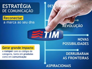 ESTRATÉGIA                     DESBRAVADORES
DE COMUNICAÇÃO
 Reconectar
 a marca ao seu dna
                                       REVOLUÇÃO


                                                NOVAS
                                       POSSIBILIDADES
Gerar grande impacto
e romper com os códigos de
categoria, tanto em produtos             DERRUBARAM
como em comunicação
                                       AS FRONTEIRAS

                               ASPIRACIONAIS
 