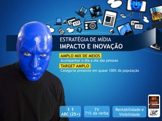 ESTRATÉGIA DE MÍDIA
IMPACTO E INOVAÇÃO
AMPLO MIX DE MEIOS
Acompanhar o dia a dia das pessoas
TARGET AMPLO
Categoria presente em quase 100% da população




                 TV           Rentabilidade e
ABC (25+)     71% da verba        Visibilidade
 
