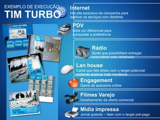 EXEMPLO DE EXECUÇÃO:   Internet
TIM TURBO              Hot site exclusivo da campanha para
                       explicar os serviços com detalhes

                        PDV
                        Mais um diferencial para
                        conquistar a preferência


                                    Rádio
                                    Spots que possibilitam entregar
                                    uma oferta mais detalhada

                          Lan house
                          Canal que fala direto com o target potencial
                          podendo explicar toda mecânica
                             Engagement
                             Game de autorama online

                             Filmes Varejo
                             Detalhamento da oferta comercial

                             Mídia impressa
                             Jornal gratuito – falar com o target pré-pago
 