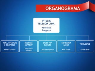 ORGANOGRAMA

                                   INTELIG
                                TELECOM LTDA.
                                   Antonino
                                   Ruggiero




ADM., FINANÇAS     BUSINESS         SALES TOP        CONSUMER
                                                                   WHOLESALE
 E CONTROLE        SUPPORT           CLIENTS           & PME
                   Alessandra
 Renato Estrella                  Leonardo Queiroz   Rivo Soares   André Telles
                    Venditti
 