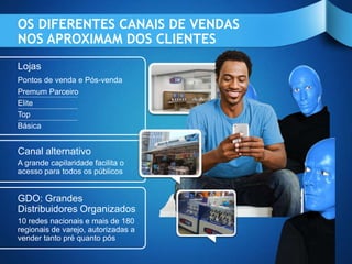 OS DIFERENTES CANAIS DE VENDAS
NOS APROXIMAM DOS CLIENTES
Lojas
Pontos de venda e Pós-venda
Premum Parceiro
Elite
Top
Básica


Canal alternativo
A grande capilaridade facilita o
acesso para todos os públicos


GDO: Grandes
Distribuidores Organizados
10 redes nacionais e mais de 180
regionais de varejo, autorizadas a
vender tanto pré quanto pós
 
