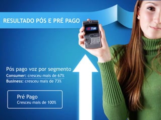 RESULTADO PÓS E PRÉ PAGO




Pós pago voz por segmento
Consumer: cresceu mais de 67%
Business: cresceu mais de 73%



     Pré Pago
     Cresceu mais de 100%
 