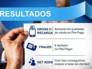 RESULTADOS
       GROSS C/ Aumento da qualidade
       RECARGA da venda no Pré-Pago



               E também
        FRAUDE
               no Pós-Pago!


                  Com isso conseguimos
       NET ADDS
                  crescer a base de clientes!
 