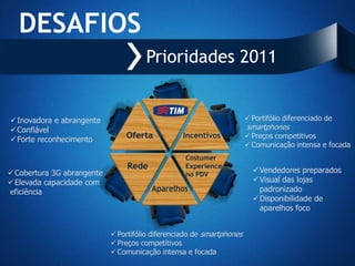 DESAFIOS
                                     Prioridades 2011


Inovadora e abrangente                                                Portifólio diferenciado de
Confiável                                                            smartphones
Forte reconhecimento          Oferta           Incentivos             Preços competitivos
                                                                       Comunicação intensa e focada
                                                 Costumer
                                Rede             Experience
                                                                        Vendedores preparados
Cobertura 3G abrangente                         no PDV
Elevada capacidade com                                                 Visual das lojas
eficiência                             Aparelhos                         padronizado
                                                                        Disponibilidade de
                                                                         aparelhos foco


                            Portifólio diferenciado de smartphones
                            Preços competitivos
                            Comunicação intensa e focada
 