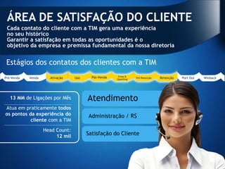 ÁREA DE SATISFAÇÃO DO CLIENTE
 Cada contato do cliente com a TIM gera uma experiência
 no seu histórico
 Garantir a satisfação em todas as oportunidades é o
 objetivo da empresa e premissa fundamental da nossa diretoria


 Estágios dos contatos dos clientes com a TIM
                                          Pós-Venda    Cross &
Pré-Venda   Venda     Ativação    Uso                 Upselling
                                                                  Pré-Retenção   Retenção   Port Out   Winback




   13 MM de Ligações por Mês            Atendimento
Atua em praticamente todos
os pontos da experiência do             Administração / R$
           cliente com a TIM

                    Head Count:
                         12 mil         Satisfação do Cliente
 