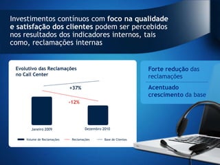 Investimentos contínuos com foco na qualidade
e satisfação dos clientes podem ser percebidos
nos resultados dos indicadores internos, tais
como, reclamações internas


 Evolutivo das Reclamações                                         Forte redução das
 no Call Center                                                    reclamações
                             +37%                                  Acentuado
                                                                   crescimento da base
                             -12%




        Janeiro 2009                  Dezembro 2010

     Volume de Reclamações    Reclamações       Base de Clientes
 