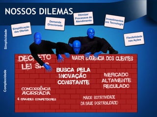 Complexidade   Simplicidade

                              NOSSOS DILEMAS
 