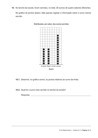 10. No lanche da escola, foram servidos, no total, 30 sumos de quatro sabores diferentes. 
No gráfico de pontos abaixo, falta apenas registar a informação sobre o sumo menos 
servido. 
Distribuição, por sabor, dos sumos servidos 
Ananás Maçã Limão Laranja 
TI de Matemática – Caderno 2 • Página 2/ 6 
Sumo 
10.1. Desenha, no gráfico acima, os pontos relativos ao sumo de limão. 
10.2. Qual foi o sumo mais servido no lanche da escola? 
Resposta: __________________________________________________________________________ 
 