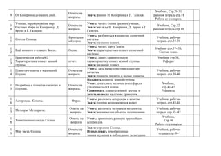9 От Коперника до наших дней.
Ответы на
вопросы.
Знать: учения Н. Коперника и Г. Галилея.
Учебник, Стр.29-31
рабочая тетрадь стр.18
Работа со словарем.
1
0
Ученые, перевернувшие мир.
Система Мира по Копернику, Д.
Бруно и Г. Галилею
Ответы на
вопросы.
Уметь: читать схемы древних ученых.
Знать: взгляды Н. Коперника, Д. Бруно и Г.
Галилея.
Учебник, Стр.32
рабочая тетрадь стр.19
1
1
Соседи Солнца.
Фронтальн
ый опрос.
Уметь: разбираться в планетах солнечной
системы.
Знать: название планет.
Учебник, рабочая
тетрадь стр.34-36
1
2
Ещё немного о планете Земля. Опрос.
Уметь: читать карту Земли.
Знать: характеристики планет солнечной
системы.
Учебник стр.37--38,
Состав. плана
1
3
Практическая работа№2
Характеристика планет земной
группы.
отчет.
Уметь: давать сравнительную
характеристику планет земной группы.
Знать: название планет.
Учебник стр.38,
Реферат
1
4
Планеты-гиганты и маленький
Плутон
Ответы на
вопросы.
Уметь: дать характеристики планетам-
гигантам
Знать: планеты гиганты и малые планеты.
Учебник, рабочая
тетрадь стр.39-40
1
5
Подробнее о планетах-гигантах и
Плутоне.
Ответы на
вопросы.
Называть планеты земной группы
Уметь доказывать наличие атмосферы и
удаленность от Солнца.
Сравнивать планеты земной группы и
делать выводы на основе сравнения
Учебник,
стр.41-42
Рефераты.
1
6
Астероиды. Кометы. Опрос.
Уметь: различать астероиды и кометы.
Знать: теорию возникновения комет.
Учебник, рабочая
тетрадь стр.43-44
1
7
Метеоры. Метеориты.
Ответы на
вопросы.
Уметь: различать метеоры и метеориты.
Знать: космические объекты по описанию.
Учебник, рабочая
тетрадь стр.45- 47
1
8
Таинственные соседи Солнца
Ответы на
вопросы
Уметь: сравнивать размеры крупнейших
астероидов.
Учебник,
Стр.46
Работа со словарем
1
9
Мир звезд. Солнце.
Ответы на
вопросы.
Знать: строение Солнца.
Использовать приобретенные
знания и умения в наблюдении за звездами
Учебник, рабочая
тетрадь стр.48-
 