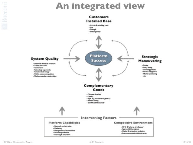 competitive dynamics in platform markets competitive dynamics