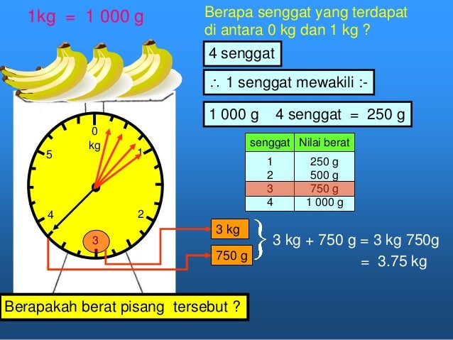 Timbang Berat In English : Buka Jasa Timbang Berat Badan, Kakek Rela