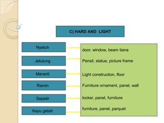 Sepetir Timber | PPT