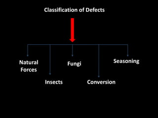 Classification of Defects

Natural
Forces

Fungi
Insects

Seasoning
Conversion

 