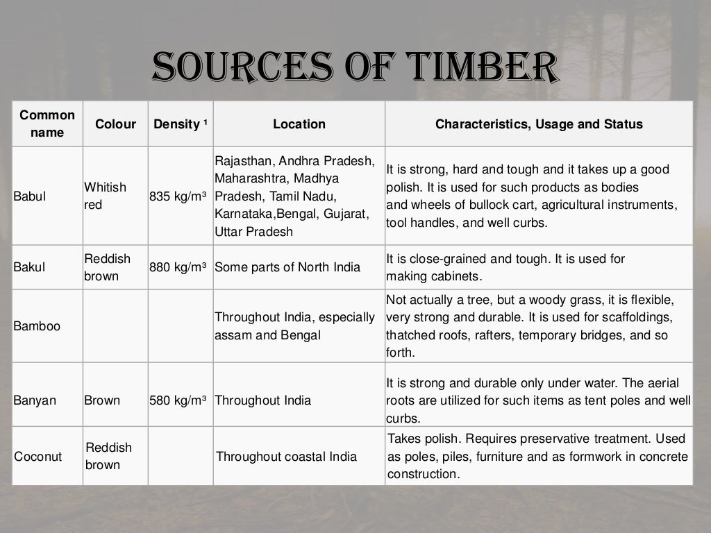 types of commercial Timber