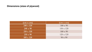 Dimensions (sizes of plywood)
 