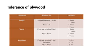 Tolerance of plywood
 