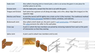 Dado Joint Also called a housing joint or trench joint, a slot is cut across the grain in one piece for
another piece to set into.
Groove Joint Like the dado joint, except that the slot is cut with the grain.
Tongue and Groove Each piece has a groove cut all along one edge, and a thin, deep ridge (the tongue) on the
opposite edge.
Mortice and Tenon A stub (the tenon) will fit tightly into a hole cut for it (the mortise). The traditional method
of jointing frame and panel members in doors, windows, and cabinets.
Birdsmouth Joint Also called a bird's beak cut, this joint used in roof construction. A V-shaped cut in
the rafterconnects the rafter to the wall-plate.
Cross Lap A joint in which the two members are joined by removing material from each at the point
of intersection so that they overlap.
Splice Joint A joint used to attach two members end to end.
 