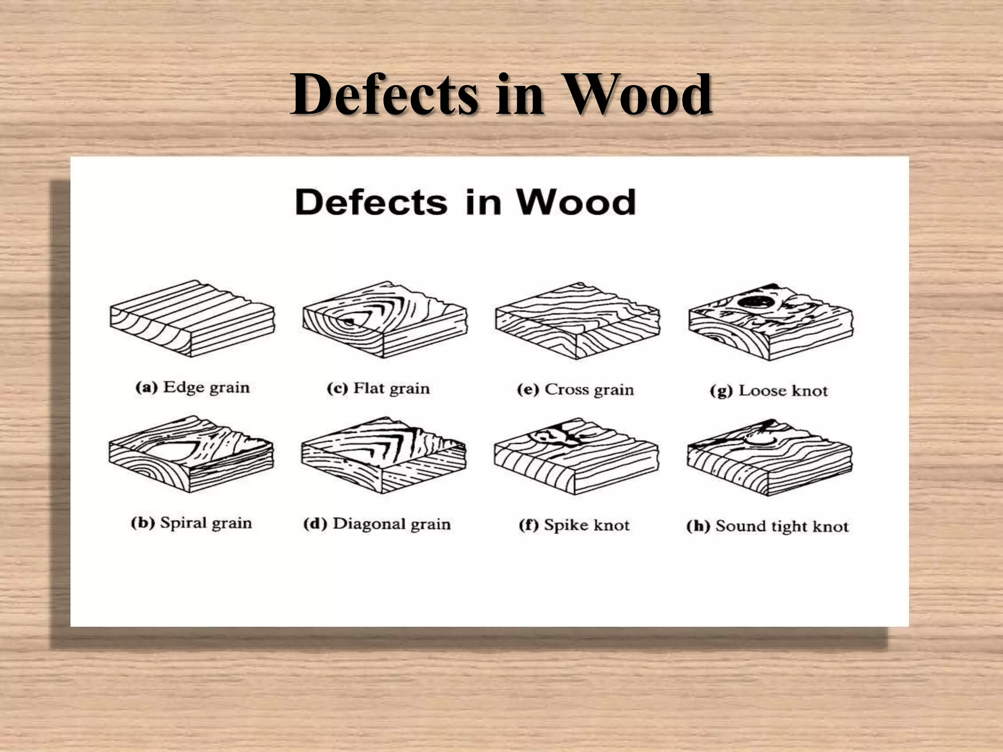 Defects in Wood
 