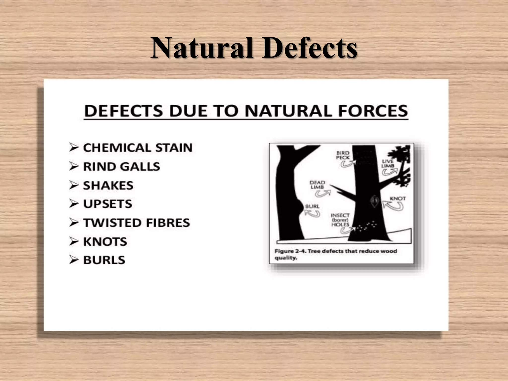 Natural Defects
 