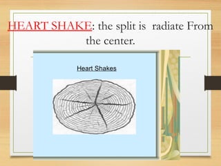 HEART SHAKE: the split is radiate From
the center.
 