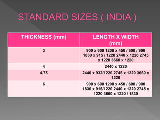 THICKNESS (mm) LENGTH X WIDTH
(mm)
3 900 x 600 1200 x 450 / 600 / 900
1830 x 915 / 1220 2440 x 1220 2745
x 1220 3660 x 1220
4 2440 x 1220
4.75 2440 x 932/1220 2745 x 1220 3660 x
1220
6 900 x 600 1200 x 450 / 600 / 900
1830 x 915/1220 2440 x 1220 2745 x
1220 3660 x 1220 / 1830
 
