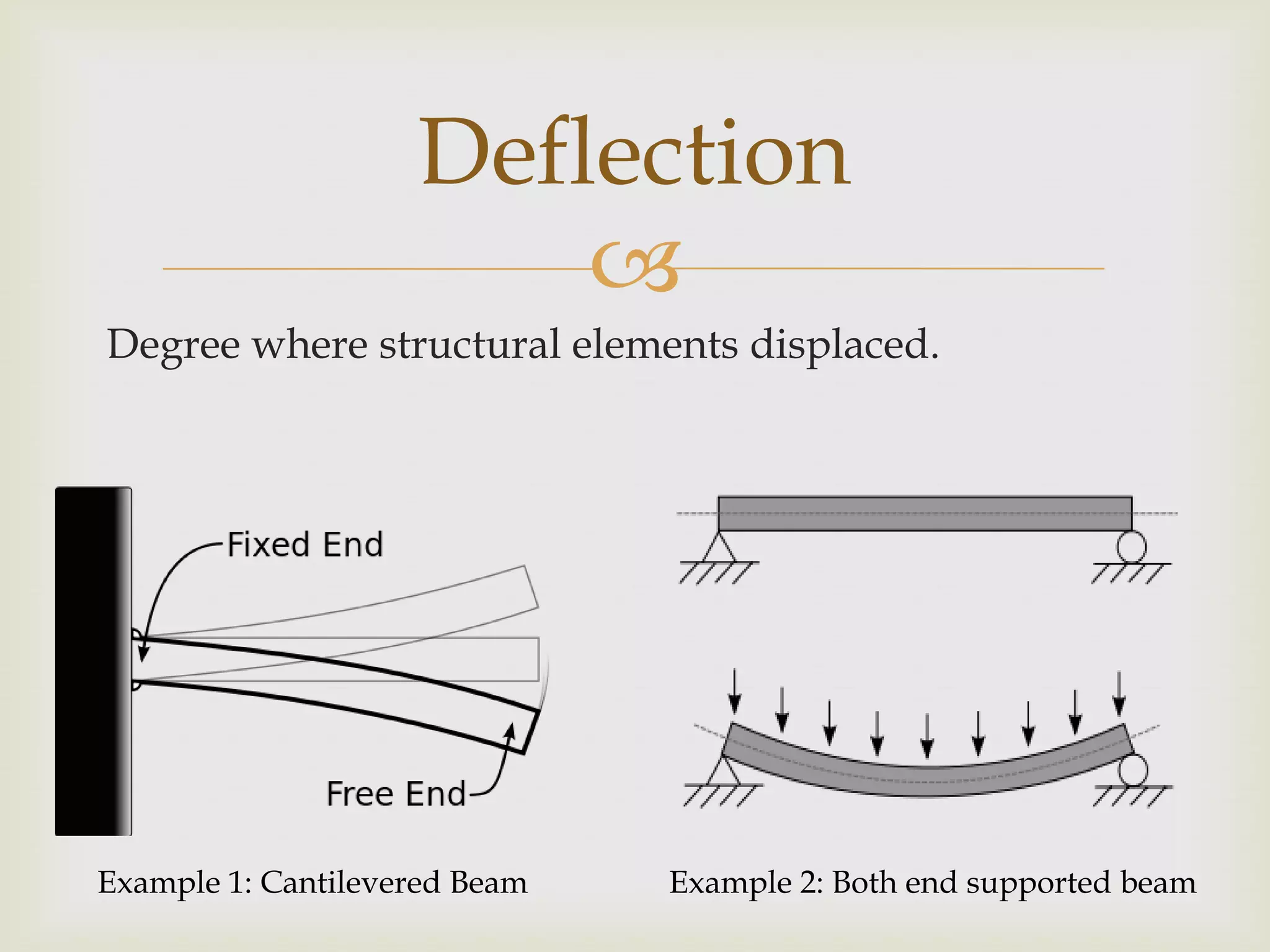 Deflection
                        
Degree where structural elements displaced.




Example 1: Cantilevered Beam   Example 2: Both end supported beam
 