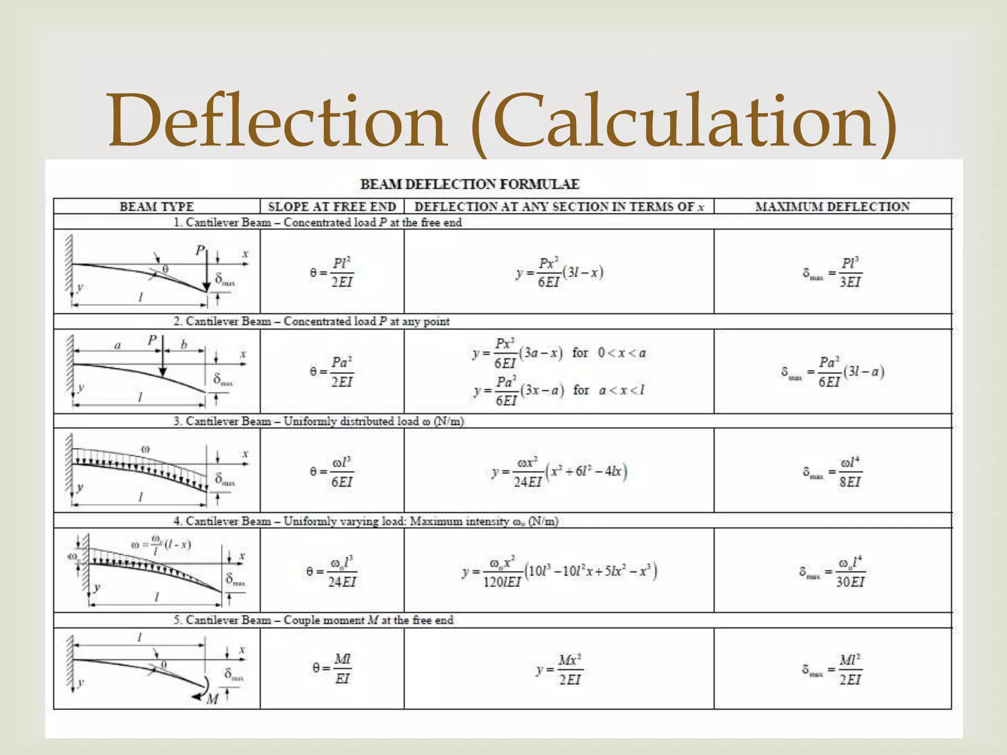 Deflection (Calculation)
           
 