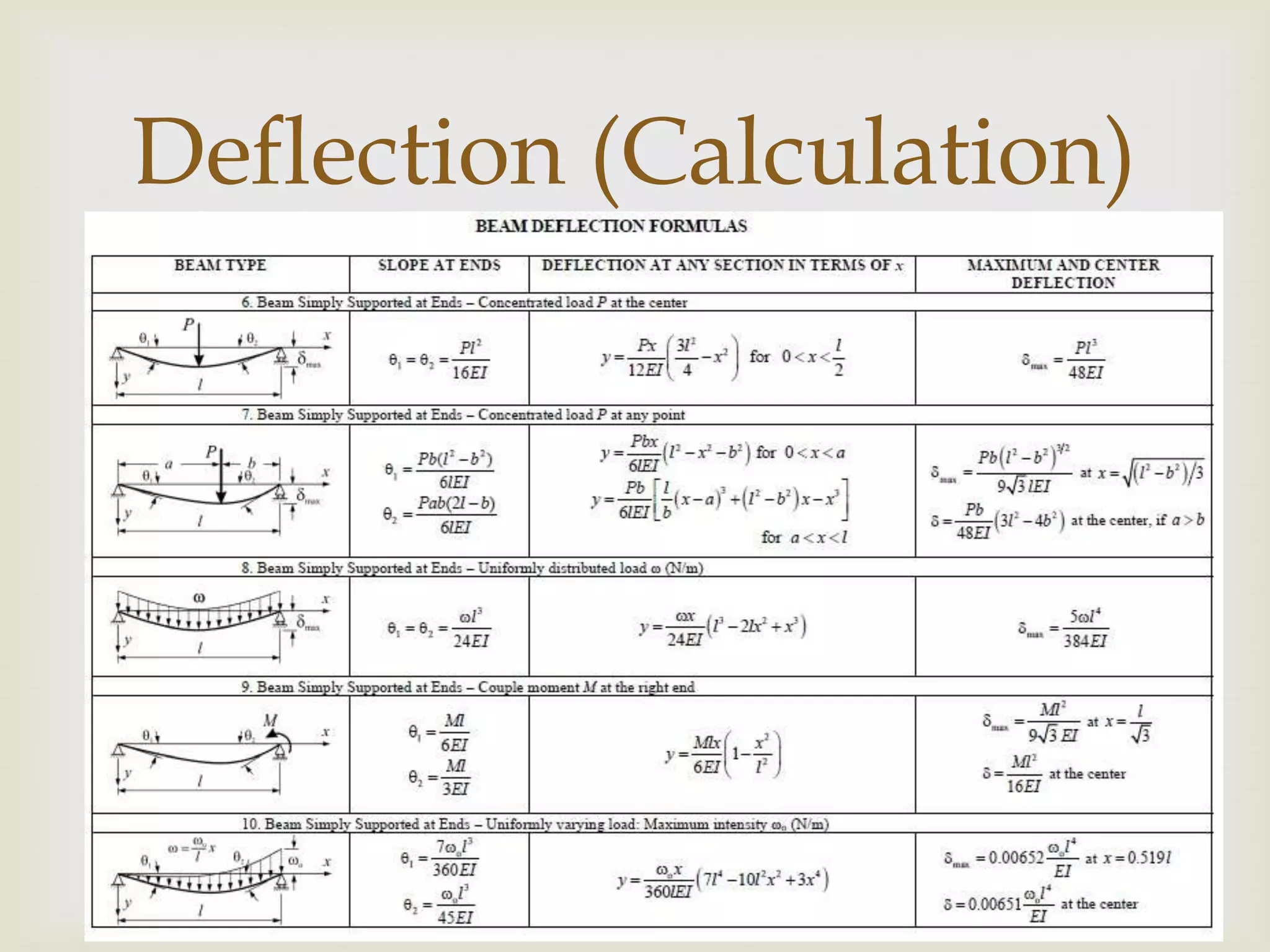 Deflection (Calculation)
           
 