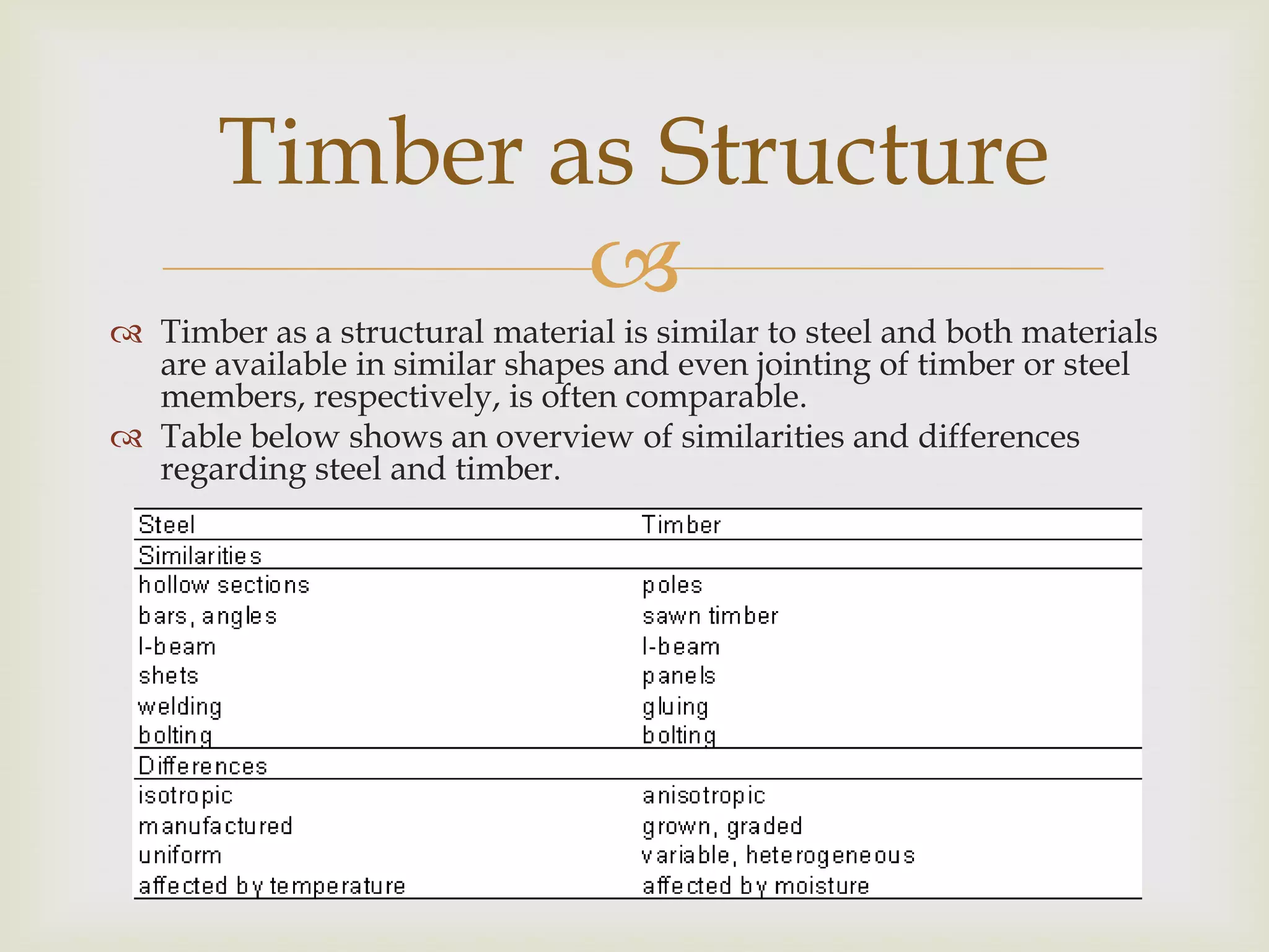 Timber as Structure
               
 Timber as a structural material is similar to steel and both materials
  are available in similar shapes and even jointing of timber or steel
  members, respectively, is often comparable.
 Table below shows an overview of similarities and differences
  regarding steel and timber.
 