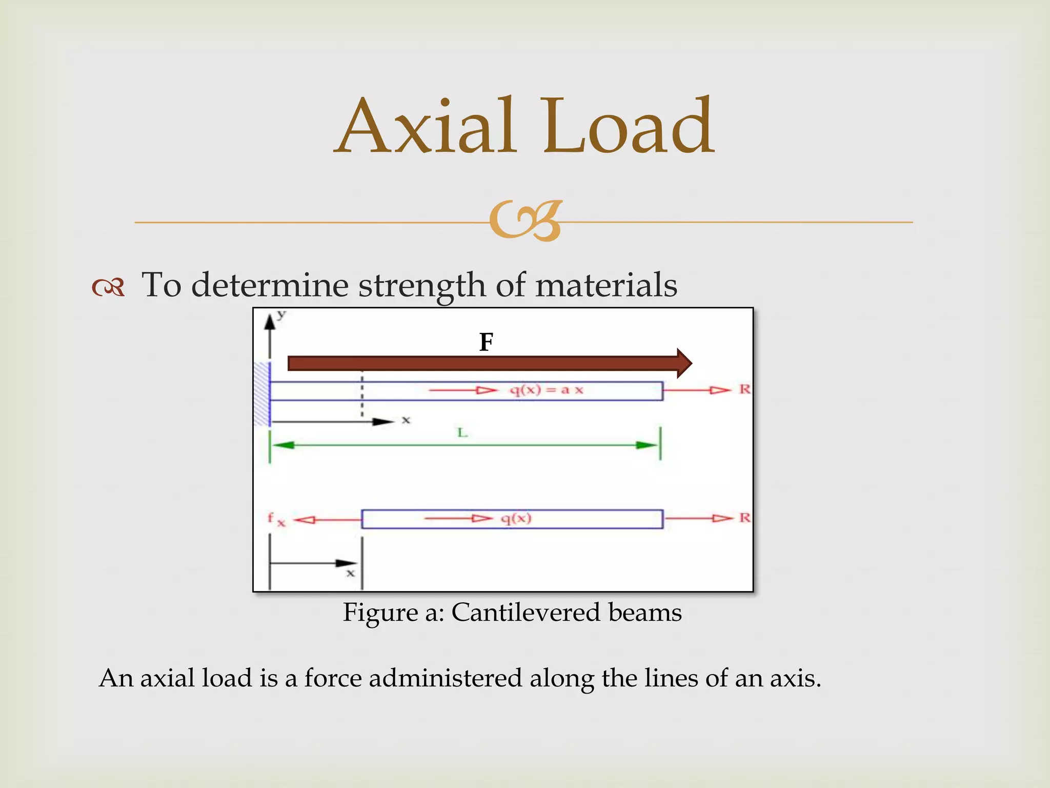 Axial Load
                        
 To determine strength of materials
                                  F




                     Figure a: Cantilevered beams

An axial load is a force administered along the lines of an axis.
 