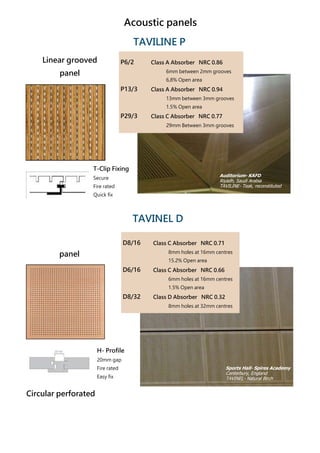 Acoustic panels
TAVILINE P
Linear grooved

P6/2

panel

Class A Absorber NRC 0.86
6mm between 2mm grooves
6,8% Open area

P13/3

Class A Absorber NRC 0.94
13mm between 3mm grooves
1.5% Open area

P29/3

Class C Absorber NRC 0.77
29mm Between 3mm grooves

T-Clip Fixing
Auditorium- KAFD
Riyadh, Saudi Arabia
TAVILINE - Teak, reconstituted

Secure
Fire rated
Quick fix

TAVINEL D
D8/16

panel

Class C Absorber NRC 0.71
8mm holes at 16mm centres
15.2% Open area

D6/16

Class C Absorber NRC 0.66
6mm holes at 16mm centres
1.5% Open area

D8/32

Class D Absorber NRC 0.32
8mm holes at 32mm centres

H- Profile
20mm gap
Fire rated
Easy fix

Circular perforated

Sports Hall- Spires Academy
Canterbury, England
TAVINEL - Natural Birch

 