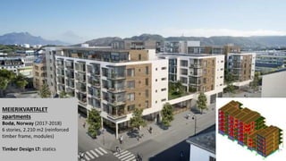 MEIERIKVARTALET
apartments
Bodø, Norway (2017-2018)
6 stories, 2.210 m2 (reinforced
timber frame, modules)
Timber Design LT: statics
 